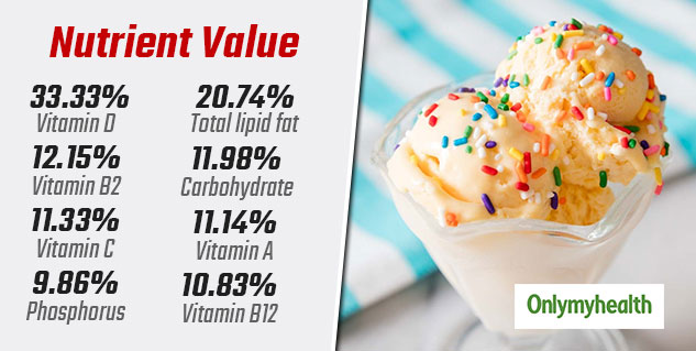 1 ice cream scoop calories