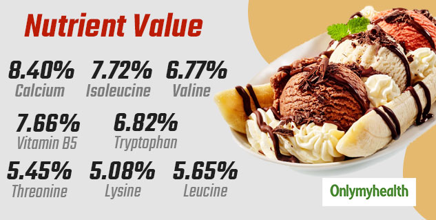 Know Your Plate: The Calorific Content In 1 Scoop Of Ice-Cream