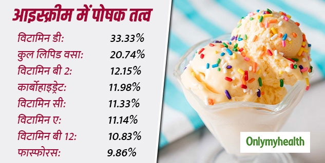 Ice Cream Nutritional value 