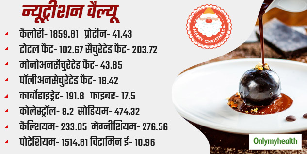 How To Make Rum Ball 