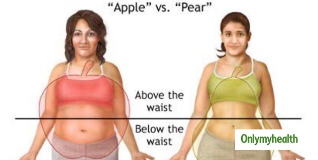 Optima Vitamins - Why do I have a pear shaped body? Pear-shaped people are  significantly healthier than those with apple-shaped bodies. Fat deposited  on the hips is less likely to travel around