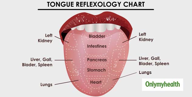 here-s-what-the-colour-of-your-tongue-reveals-about-your-health