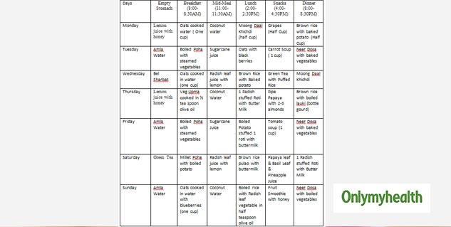 Hepatitis Diet Chart