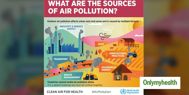 Hazardous Air Quality Could Worsen Health Of Heart Failure Patients ...