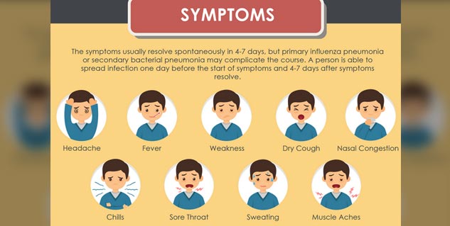 World Pneumonia Day 2019: The Air We Breathe In Can Cause Pneumonia ...