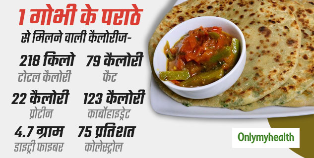 Plate_gobi paratha calories