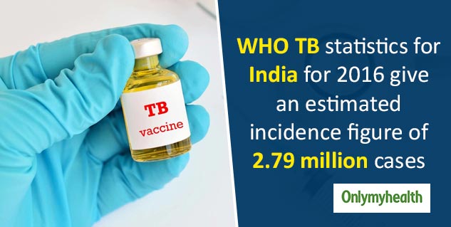 India On A Mission To Eradicate TB By 2025: Says Prime Minister Modi ...