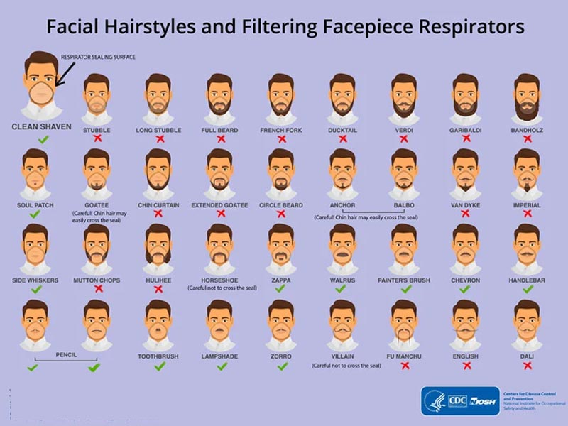 beard