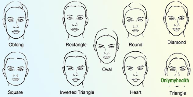face type
