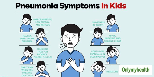 Inside Pneumoniasymptoms 