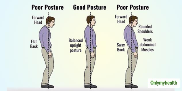 3 Unveiling Myths About Good Vs Poor Posture