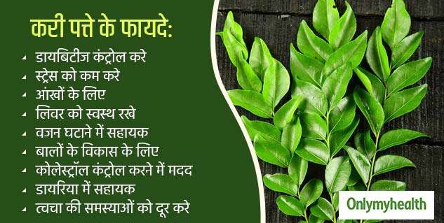 Curry Leaves Benefits