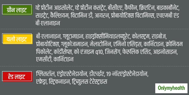 protein ingredients complete list