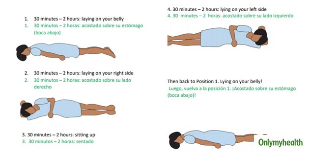 Prone Position Diagram