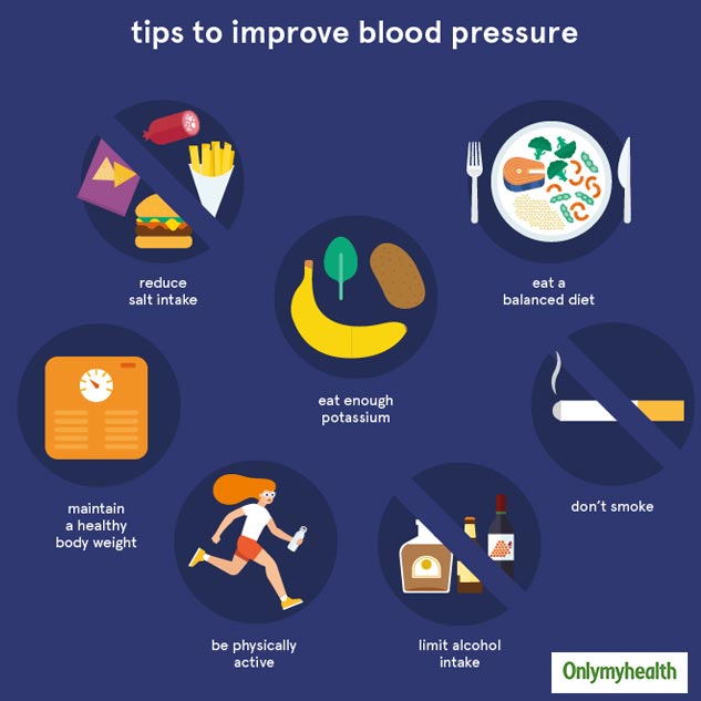 Debunking 9 Major Myths about Blood Pressure Measurement | OnlyMyHealth