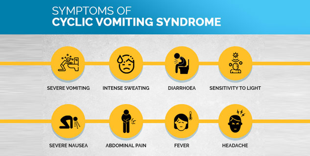 Cyclic Vomiting Syndrome In Children: Everything You Need To Know About ...