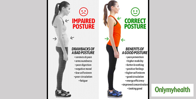 The Role of Posture and Health: Good vs Bad