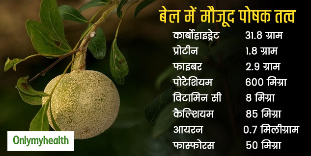 Wood Apple Nutritional value