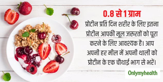 Right Amount of Protein per Day