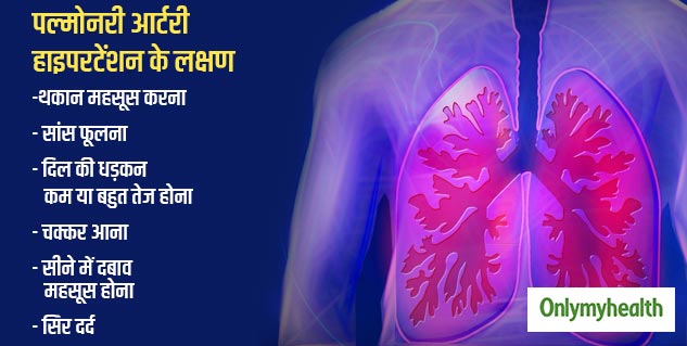 Pulmonary Arterial Hypertension Symptoms 