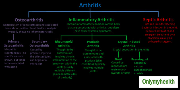 arthritis_types