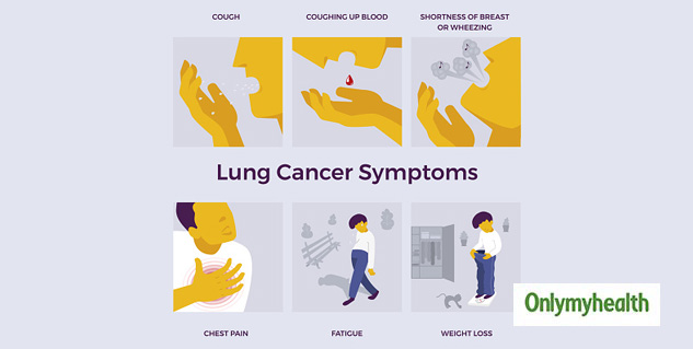 lung_Cancer_symptoms