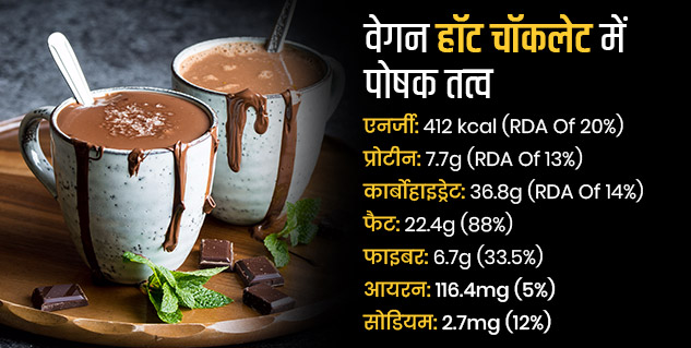 Vegan Hot Chocolate Recipe In Hindi