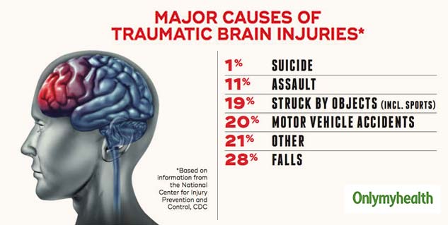 Pdf effect of strength and balance intervention in improving balance, gait and function in traumatic brain injury