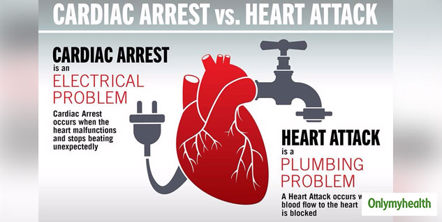 difference-between-cardiac-arrest-and-heart-attack