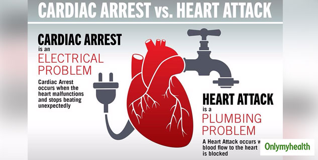 The Difference Between a Heart Attack and a Cardiac Arrest