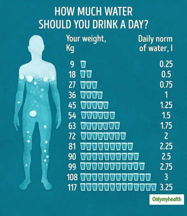 Are You Drinking Enough Water Know How Much Water To Drink In A Day   Inside3 Water Daily 