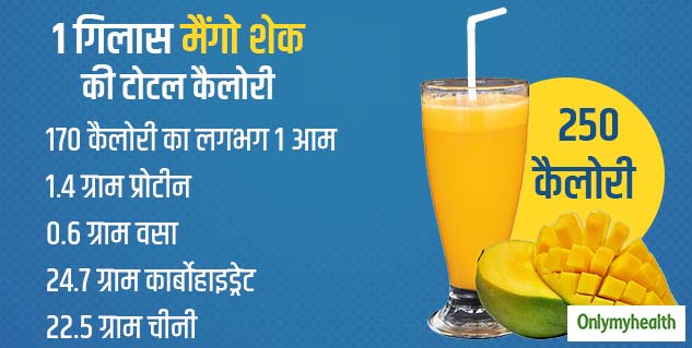 SUMMER DIET PLAN FOR WEIGHT LOSS (in Hindi)