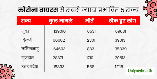 coronavirus-in-india