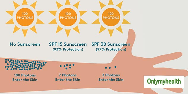 benzene free sunscreen list