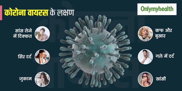 Corona virus Symptoms and  Prevention Tips 