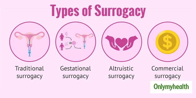 surrogacy_types