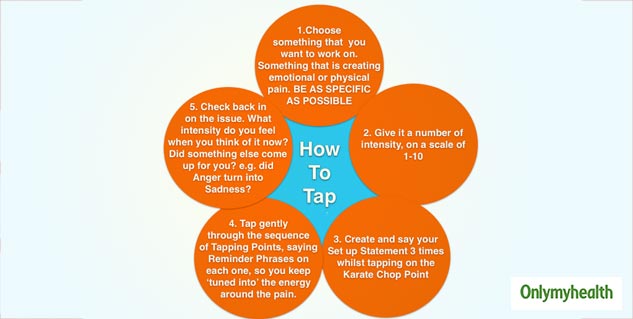 how_to_do_EFT_tapping_process