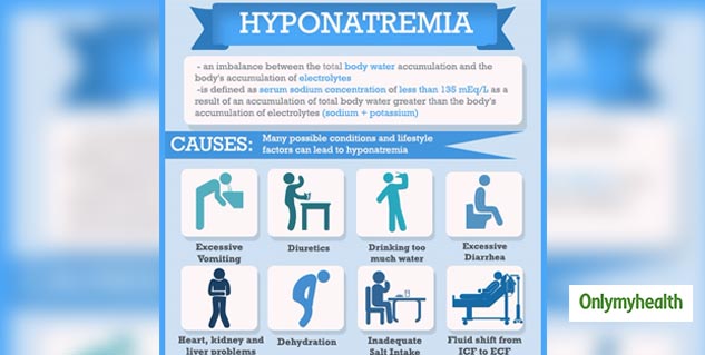 Drink Only When You Feel Thirsty, Researchers Advise Hyponatremia ...