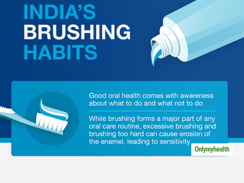 India's Brushing Habit - Hard Brushing & How It Causes Sensitivity