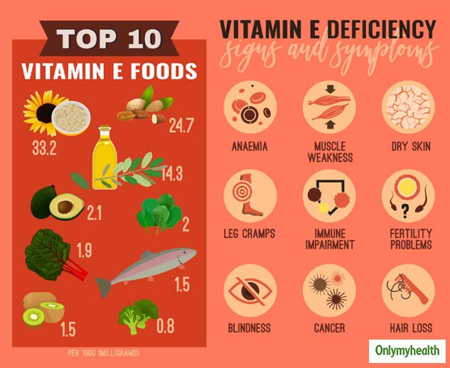 Food Groups For Headaches: Incorporate These 6 Essential Food Groups In ...