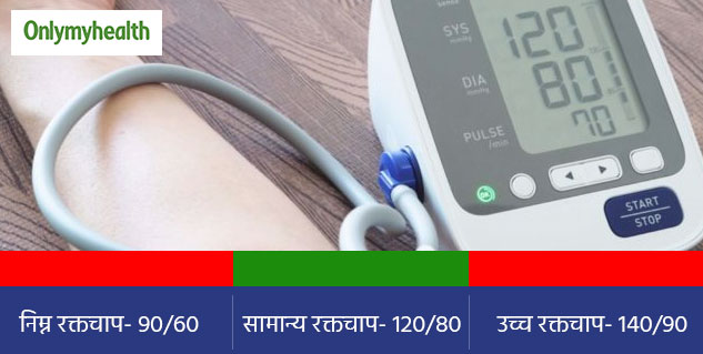 Blood Pressure Signal 