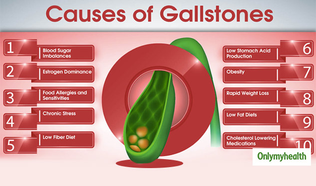 Gallstone medication deals