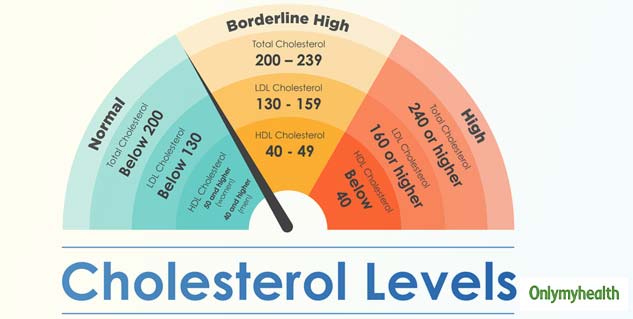 ldl cholesterol range optimal