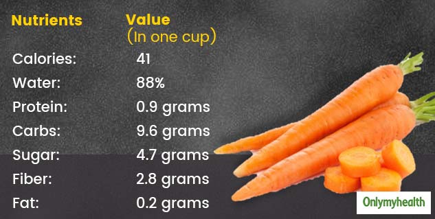 Check Out These 5 Health Benefits And Nutrition Facts Of Carrots