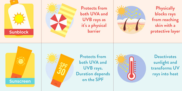 Sunscreen Vs Sunblock How Are These Different From Each Other Onlymyhealth