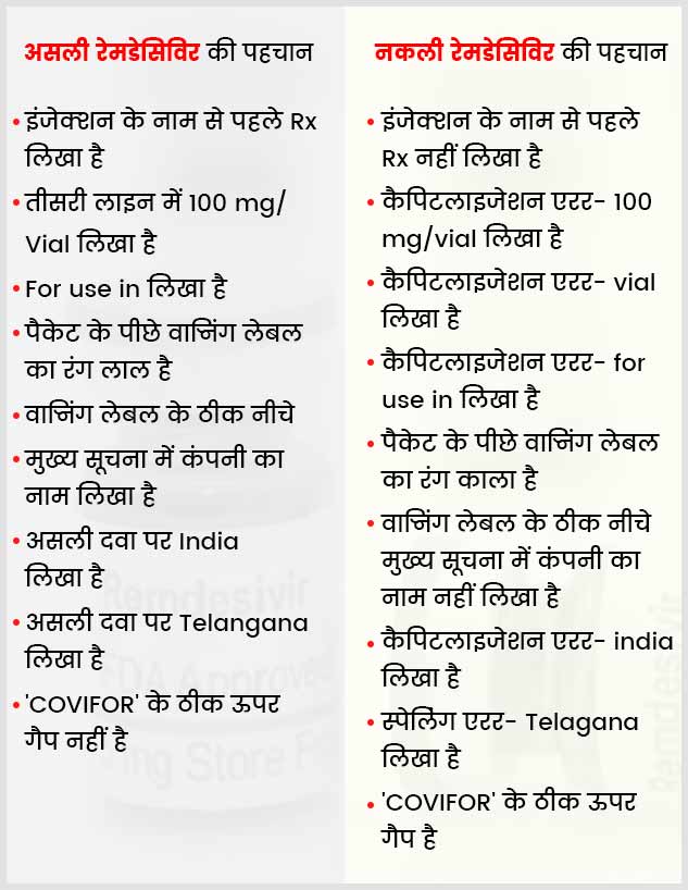 remdesivir injection