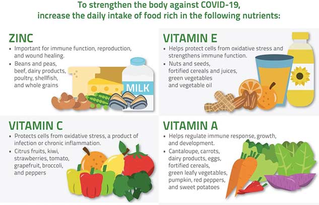 Diet & COVID: 6 Things You Need To Know About The Meals For COVID ...