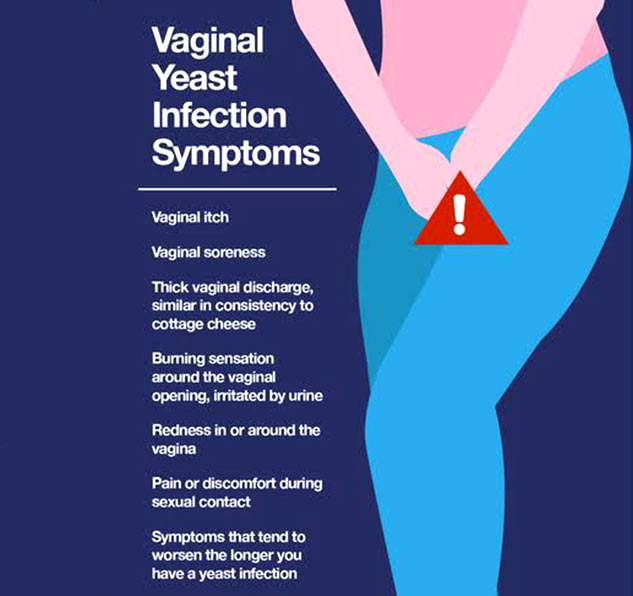 Vaginal Yeast Infection Here’s How You Can Avoid The Condition