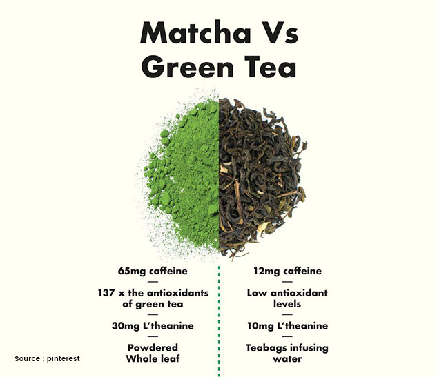 Green Tea Powder vs. Matcha: What's the Difference?