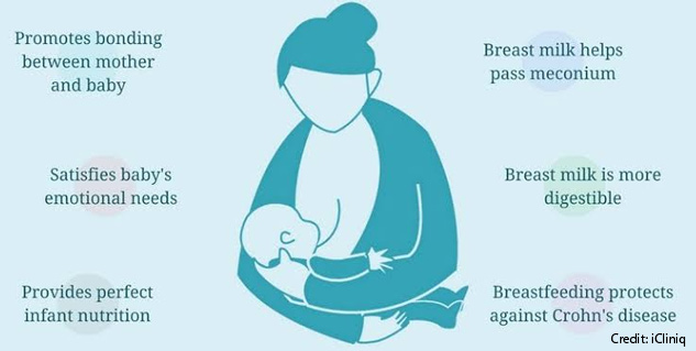 World Breastfeeding Week 2021 Is It Possible To Breastfeed Without